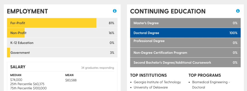 MBA Program Statistics