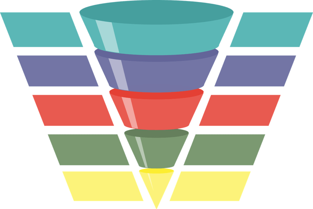 Sales Funnel